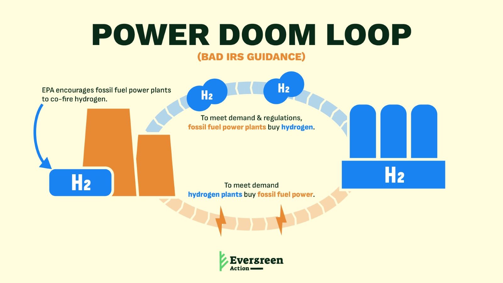 Infographic showing that with bad IRS guidance, we will enter a 